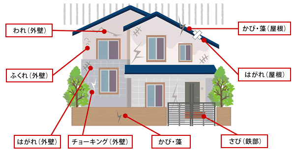 よくある症状簡易図